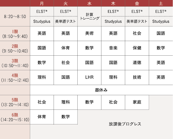 １年次時間割一例（令和元年度予定）（登校時間8：20）