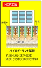 新築された校舎は耐震基準1.25 倍の強度