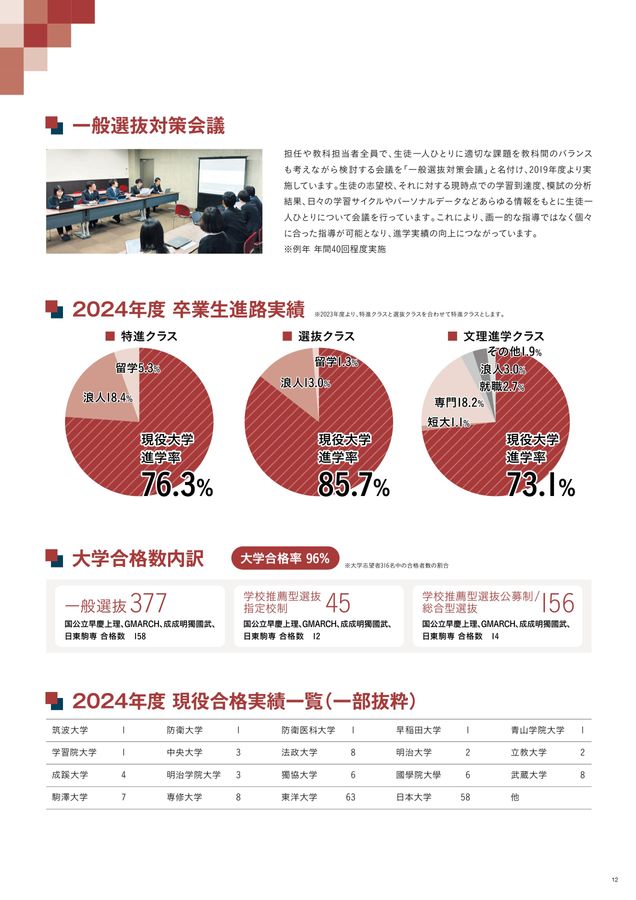 修徳高校@希望価格コメント欄にお願いします 修徳高校@希望価格コメント欄にお願いします 第一期入試の出願